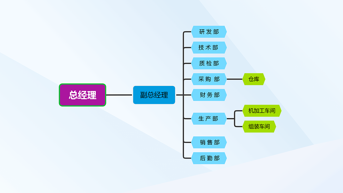 总经理