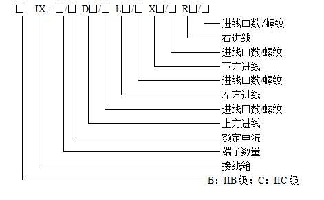 防爆接线箱型号含义