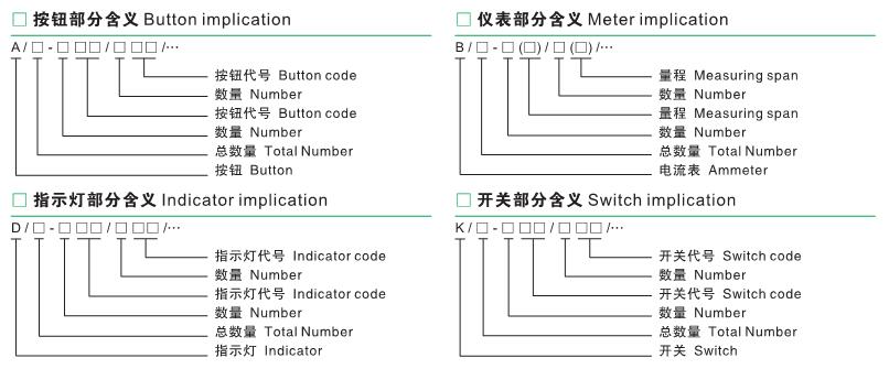 防爆控制箱其他零部件型号含义