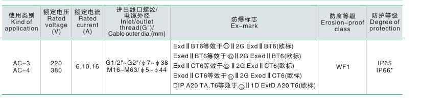 防爆控制箱核心参数