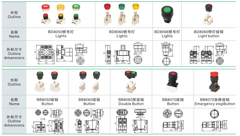 面板所装灯与按钮