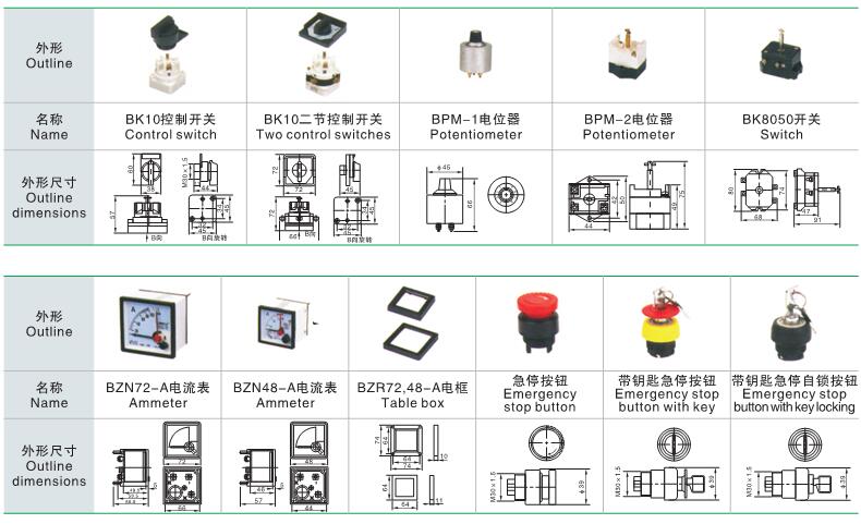 面板所装仪表开关