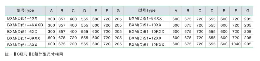 外形尺寸参考表