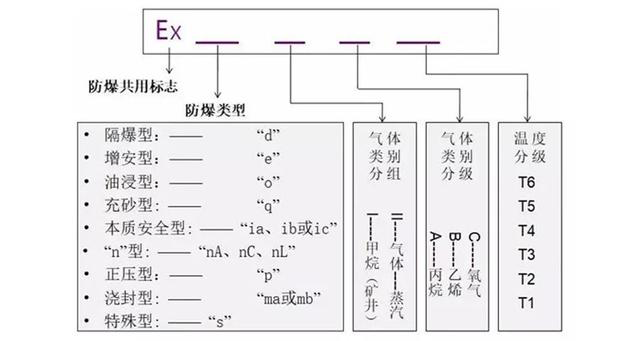 标志意义