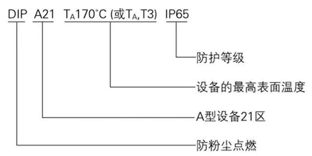 粉尘防爆标志