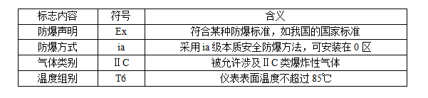 气体防爆标志