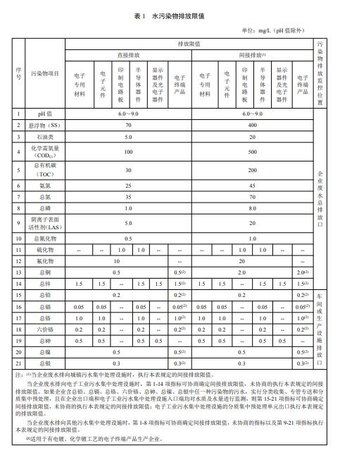 水污染物排放限值表