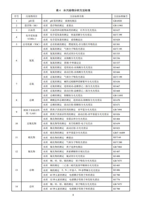 水污染分析方法标准表