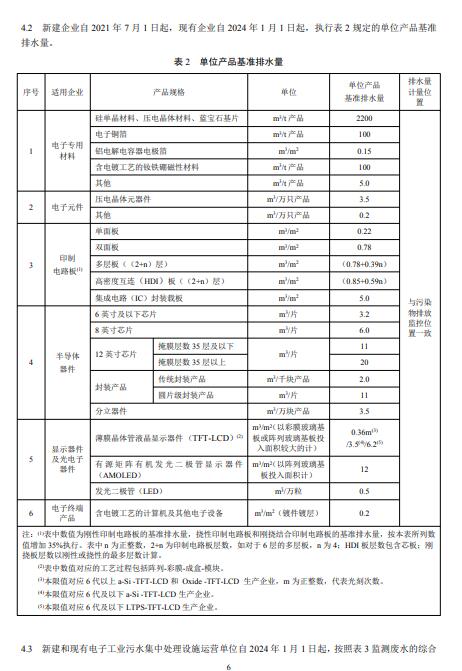 单位产品基准排水量参考表